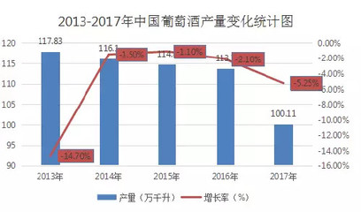 三大酒種年度盤點 產量波動與進出口格局透視行業新動向
